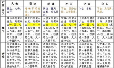 小六壬論斷